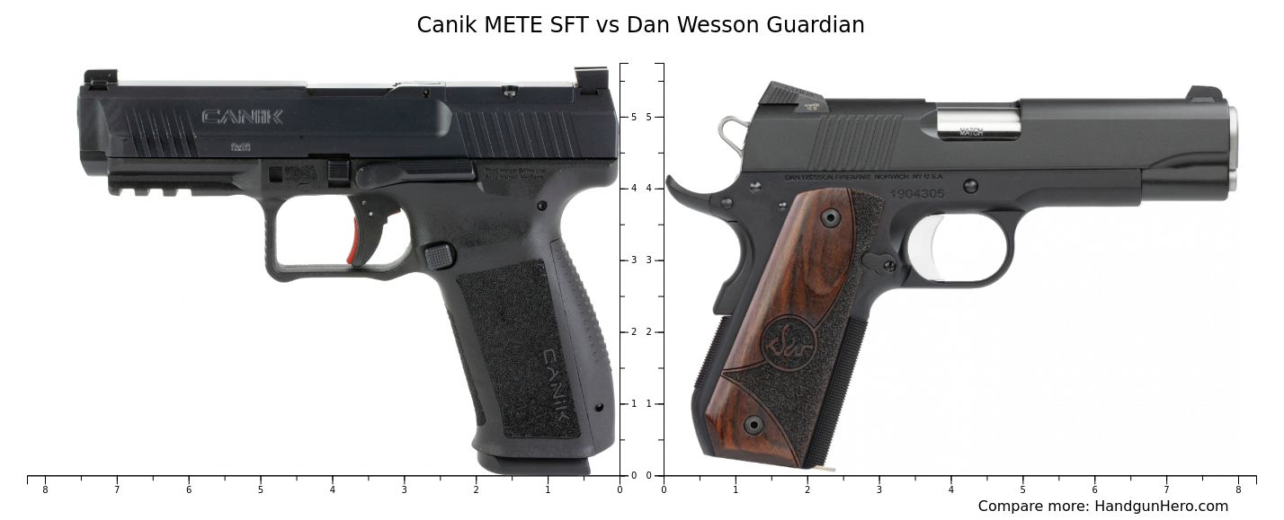 Canik METE SFT Vs Dan Wesson Guardian Size Comparison Handgun Hero