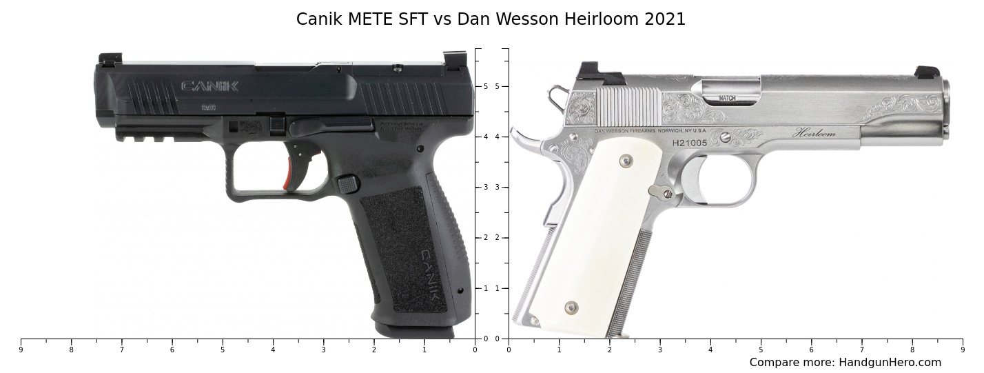 Canik Mete Sft Vs Dan Wesson Heirloom Size Comparison Handgun Hero