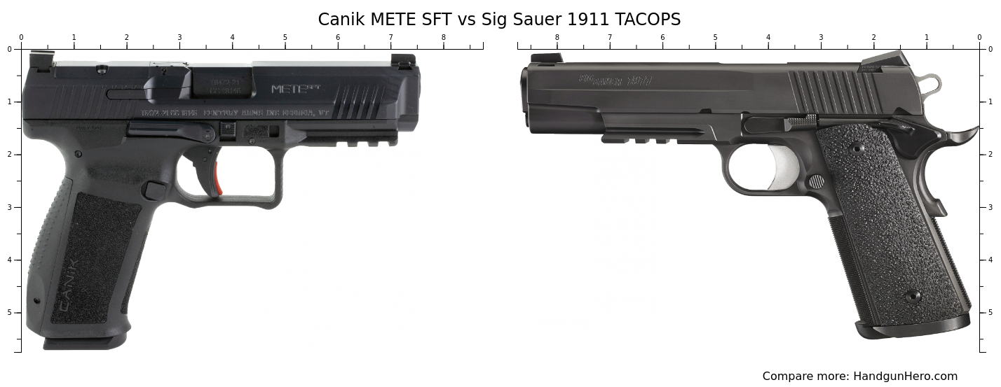 Canik Mete Sft Vs Sig Sauer Tacops Size Comparison Handgun Hero