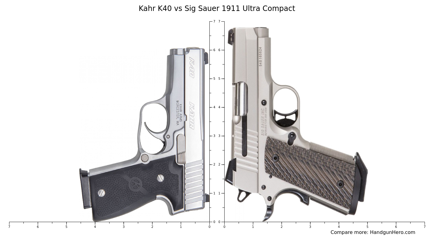 Kahr K Vs Sig Sauer Ultra Compact Size Comparison Handgun Hero