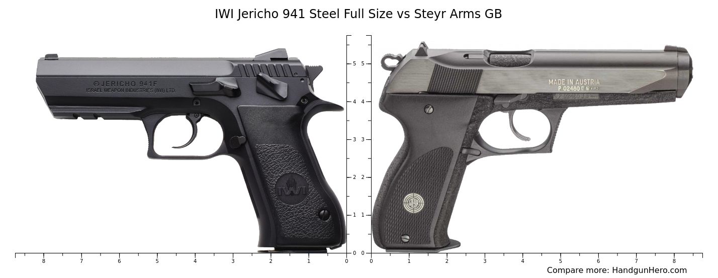 IWI Jericho 941 Steel Full Size Vs Steyr Arms GB Size Comparison