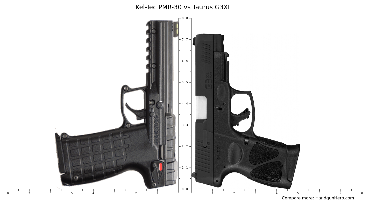 Kel Tec PMR 30 Vs Taurus G3XL Size Comparison Handgun Hero