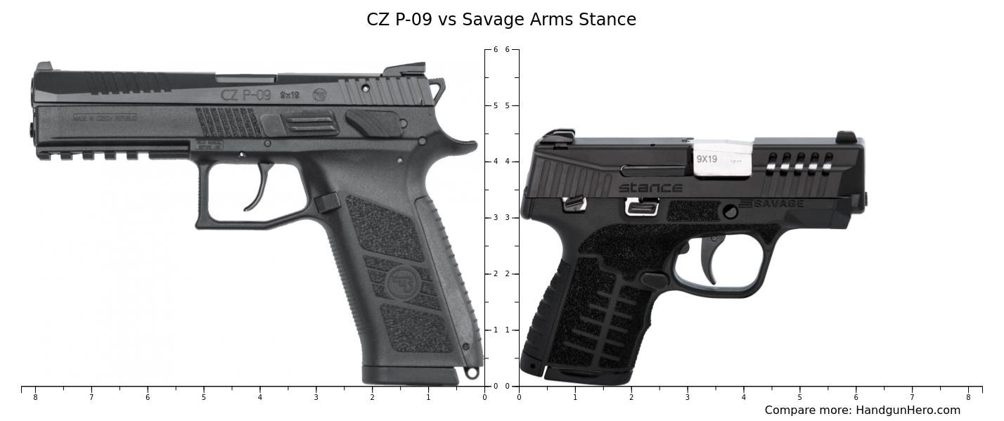 Cz P Vs Savage Arms Stance Size Comparison Handgun Hero