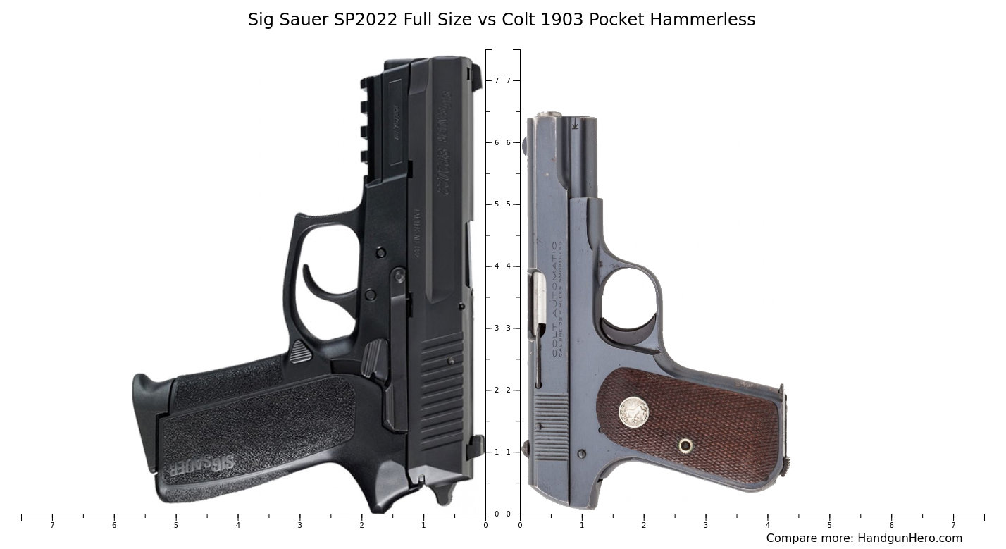 Sig Sauer Sp Full Size Vs Colt Pocket Hammerless Size