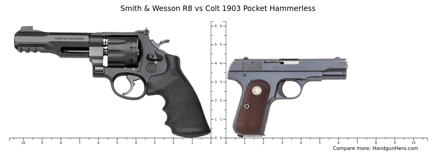 Smith Wesson R8 Vs Colt 1903 Pocket Hammerless Size Comparison