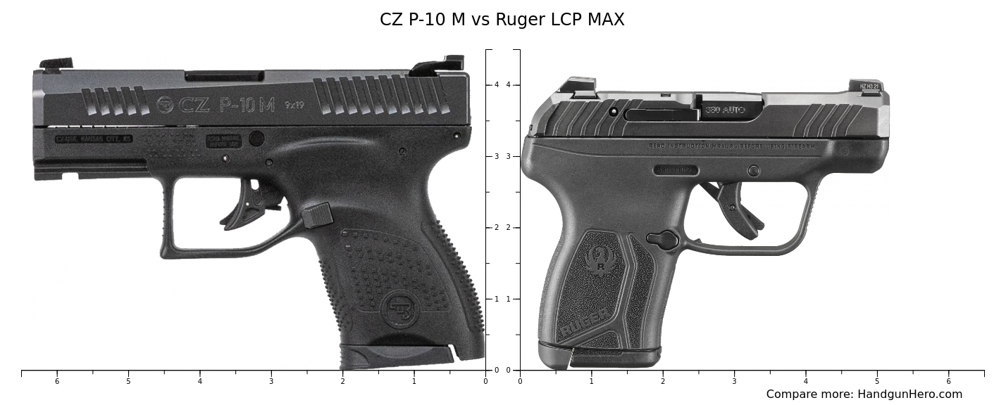 CZ P 10 M Vs Ruger LCP MAX Size Comparison Handgun Hero