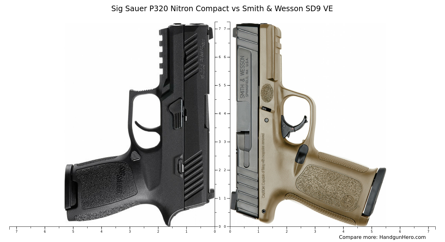 Sig Sauer P Vs Sig Sauer P Nitron Compact Vs Ruger Ec S Vs Smith