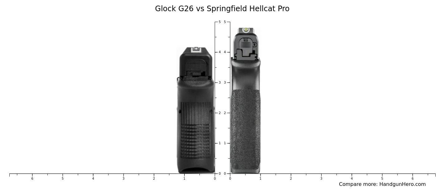 Glock G26 Vs Springfield Hellcat Pro Size Comparison Handgun Hero