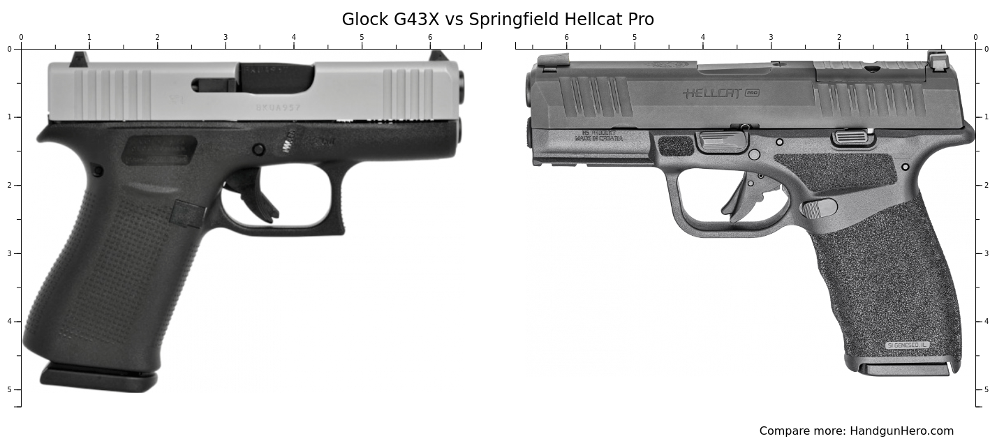 Glock G X Vs Springfield Hellcat Pro Size Comparison Handgun Hero