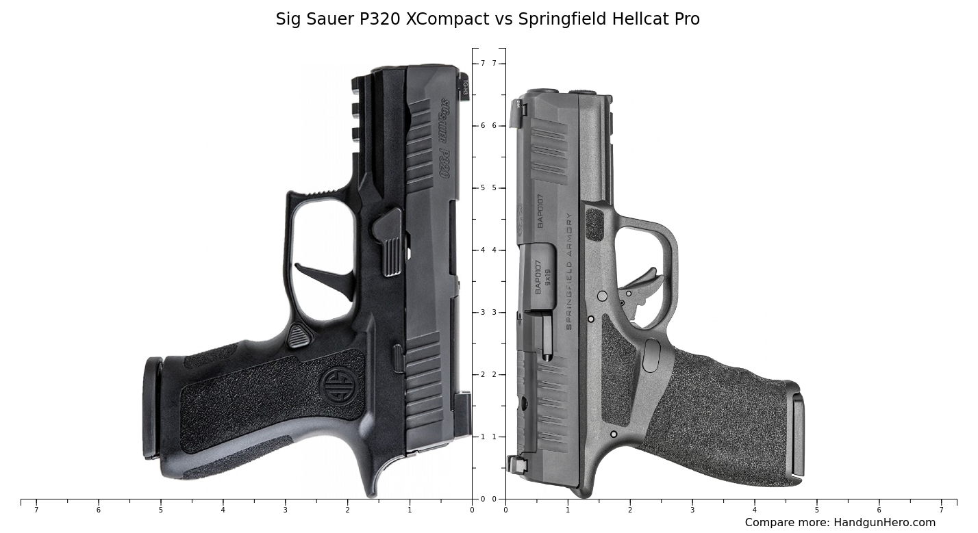 Sig Sauer P Xcompact Vs Springfield Hellcat Pro Size Comparison