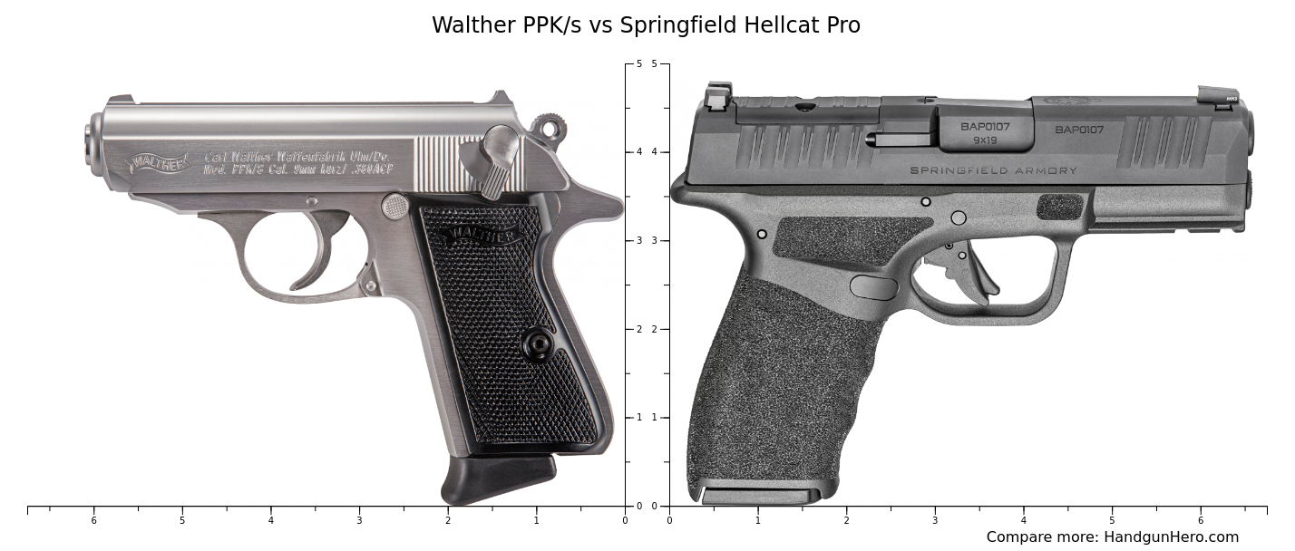 Glock G X Vs Walther Ppk S Vs Smith Wesson M P Shield Plus Vs