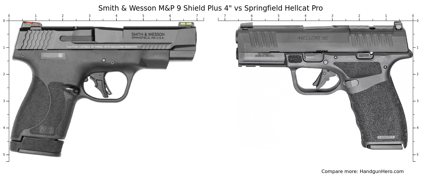 Smith Wesson M P 9 Shield Plus 4 Vs Springfield Hellcat Pro Size