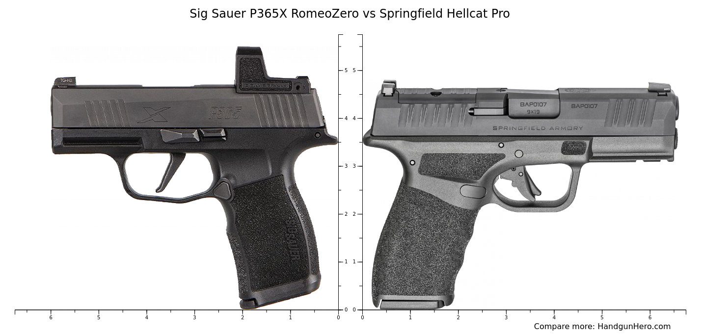 Sig Sauer P365X RomeoZero Vs Springfield Hellcat Pro Size Comparison