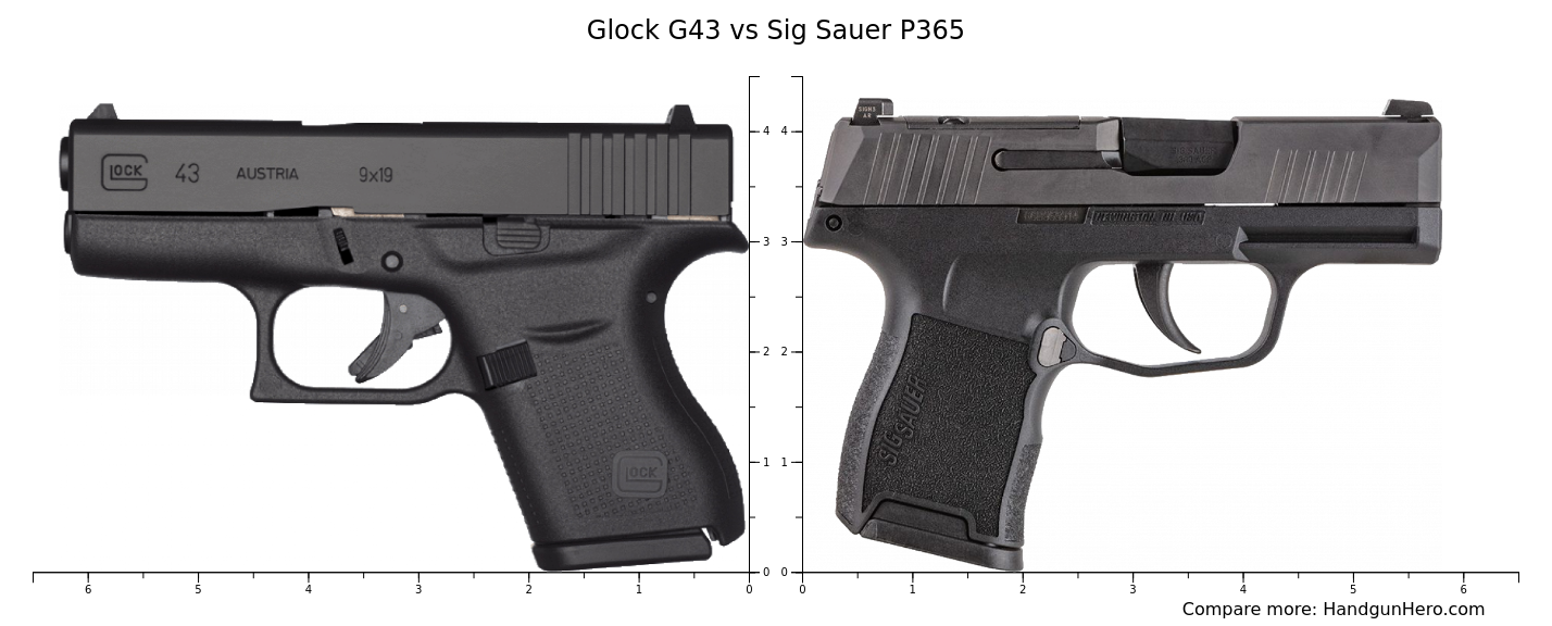 Glock G Vs Sig Sauer P Vs Glock G Vs Glock G Gen Vs Smith Wesson M P Bodyguard