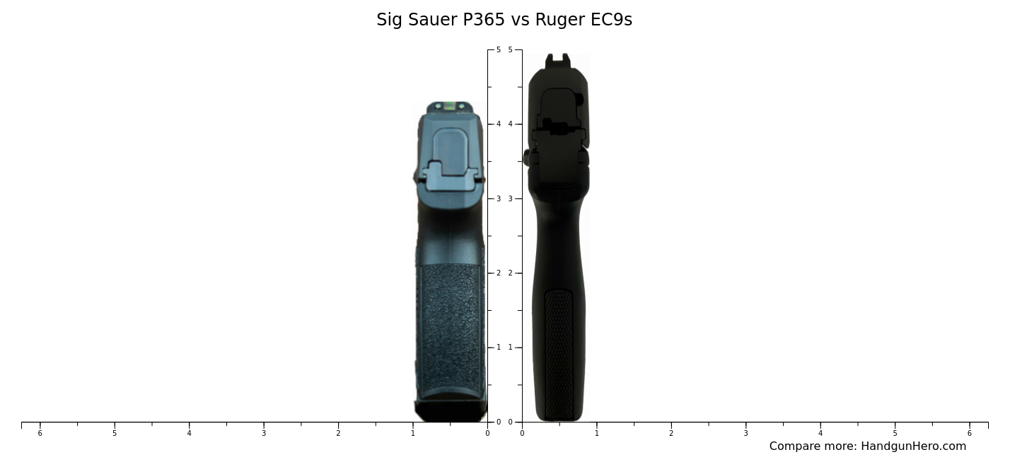 Sig Sauer P365 Vs Ruger EC9s Size Comparison Handgun Hero