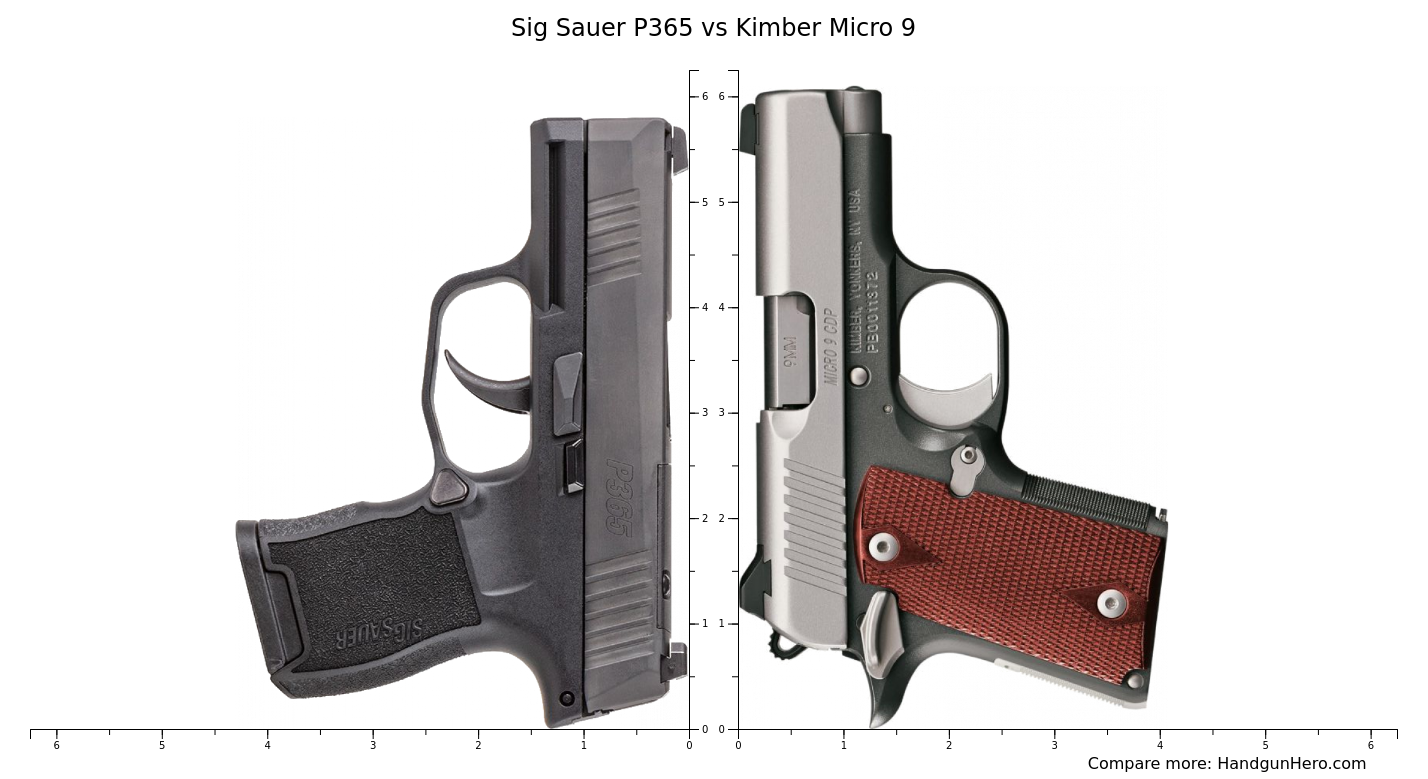 Sig Sauer P365 Vs Kimber Micro 9 Vs Ruger LCP MAX Size Comparison