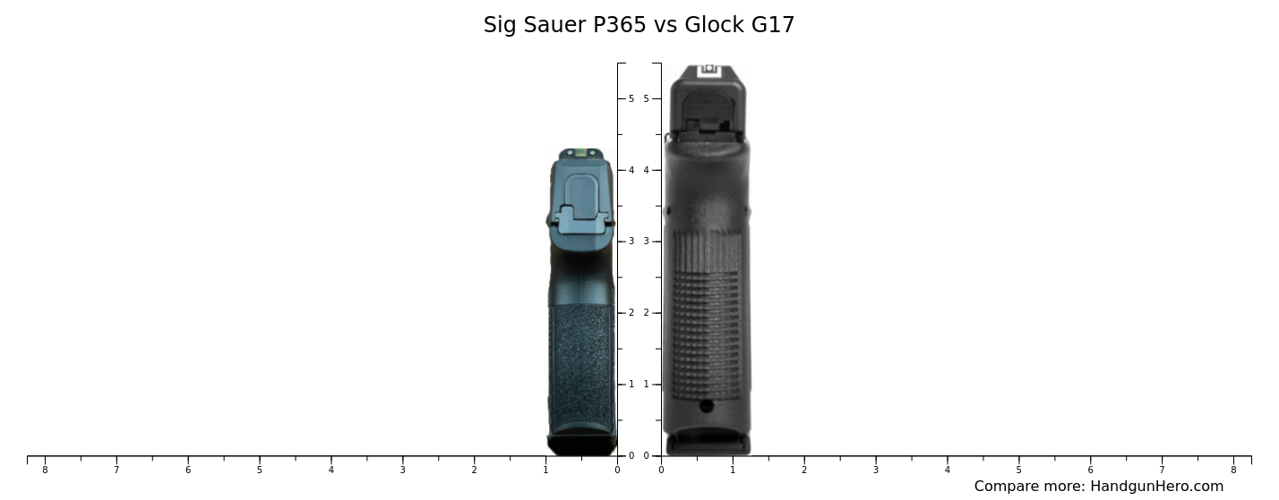 Sig Sauer P365 Vs Glock G17 Size Comparison Handgun Hero