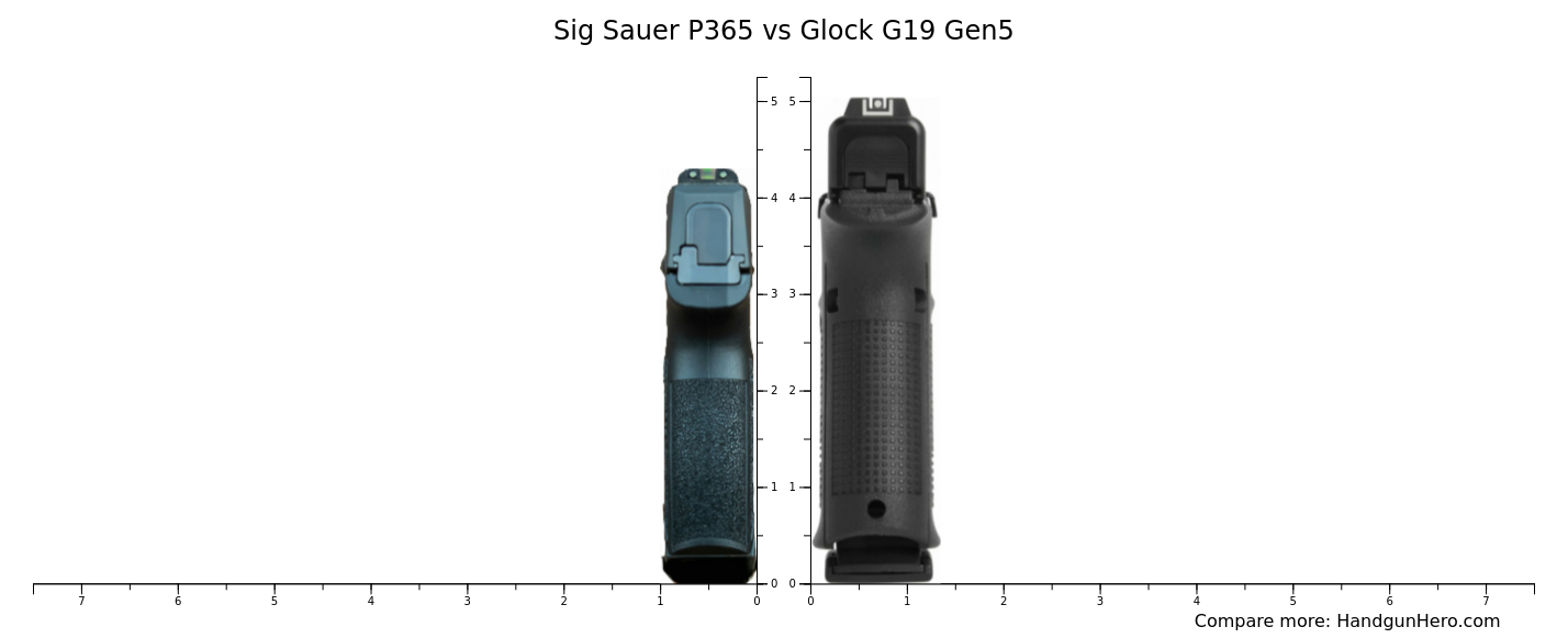 Sig Sauer P365 Vs Glock G19 Gen5 Size Comparison Handgun Hero