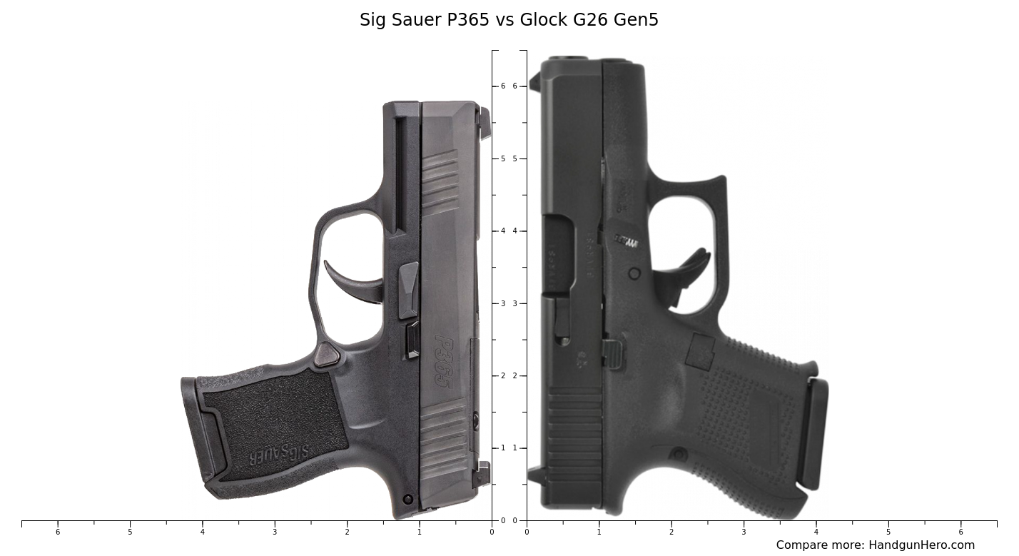 Sig Sauer P Vs Glock G Gen Vs Glock G X Vs Cz P S Vs Sig Sauer P Xl Size Comparison