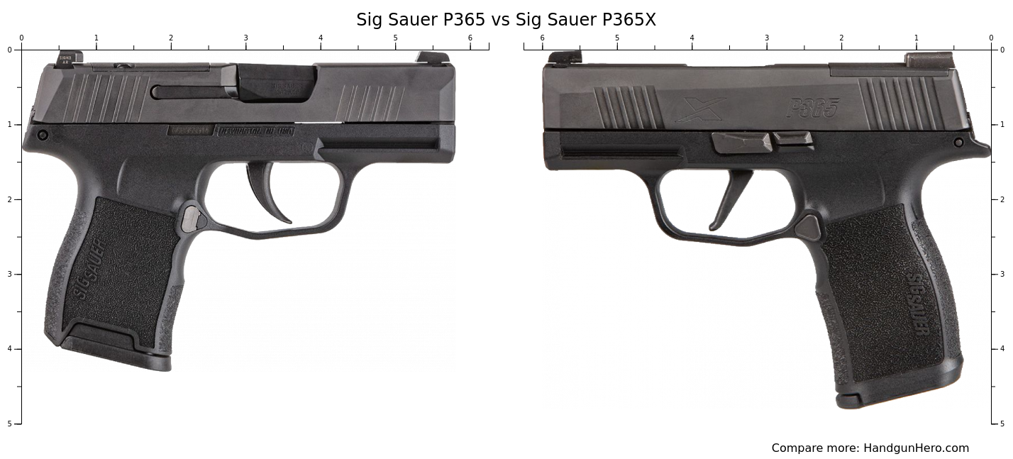 Sig Sauer P Vs Smith Wesson M P Shield Plus Vs Sig Sauer P X