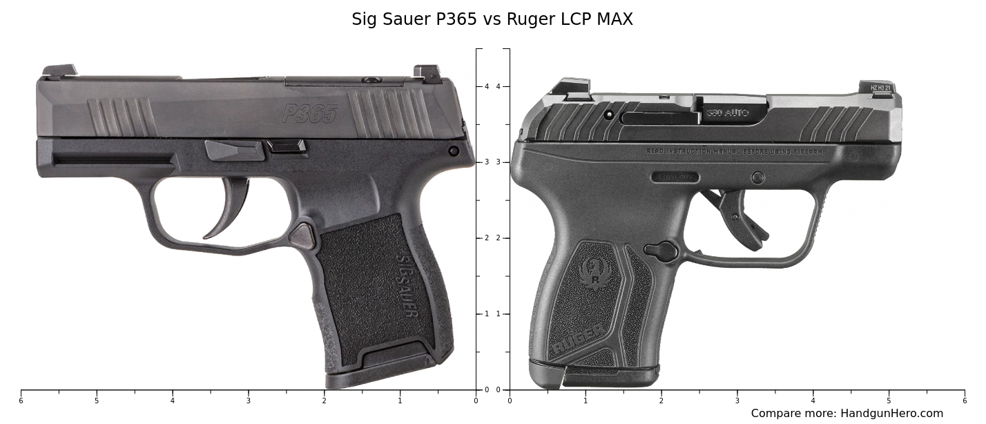 Sig Sauer P365 Vs Ruger LCP MAX Size Comparison Handgun Hero