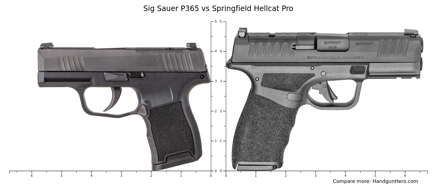 Sig Sauer P Vs Springfield Hellcat Pro Size Comparison Handgun Hero