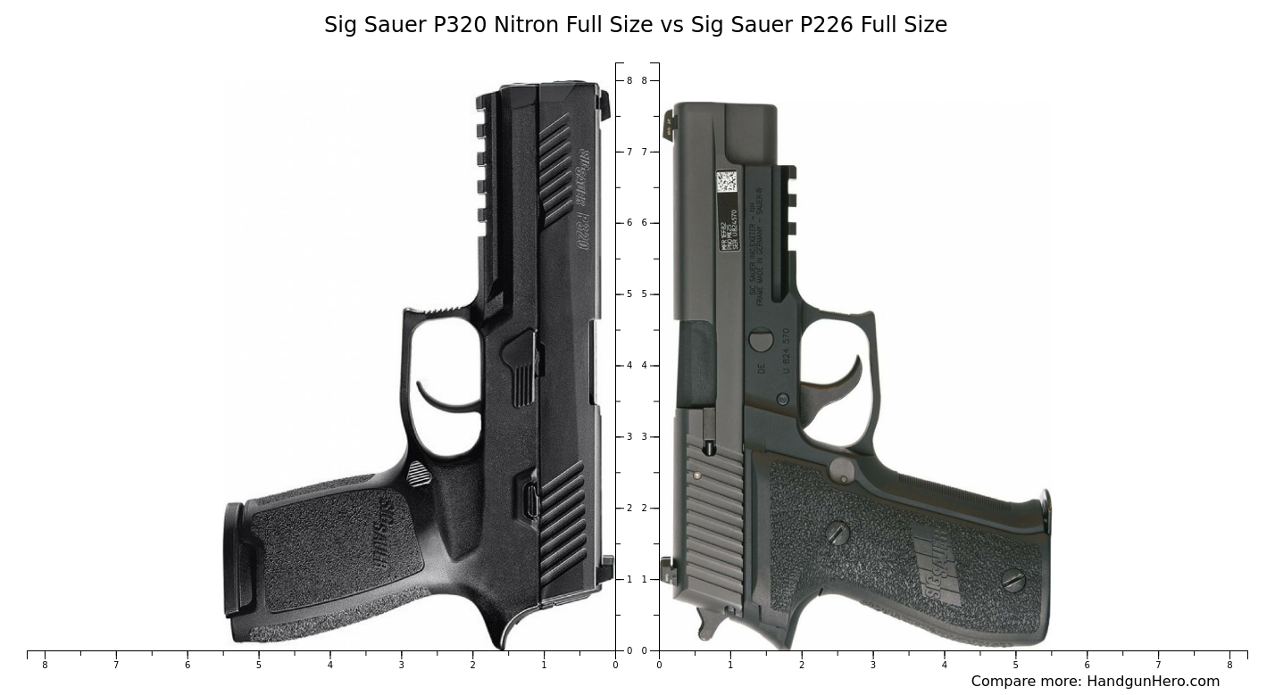 Sig Sauer P Nitron Full Size Vs Sig Sauer P Full Size Size Comparison Handgun Hero