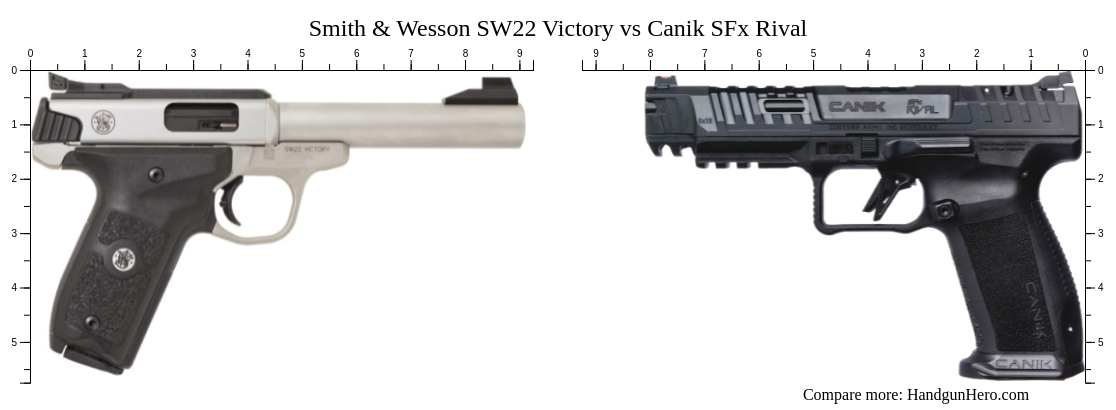 Smith Wesson SW22 Victory Vs Canik SFx Rival Size Comparison