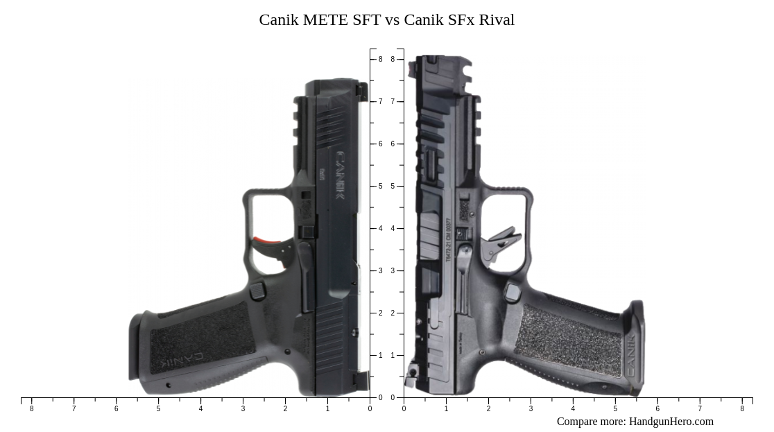 Canik TP9 Elite SC Vs Canik METE SFT Vs Canik SFx Rival Vs Canik METE