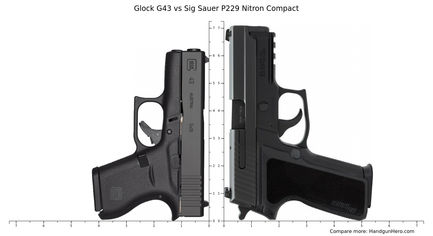 Glock G Vs Sig Sauer P Nitron Compact Size Comparison Handgun Hero