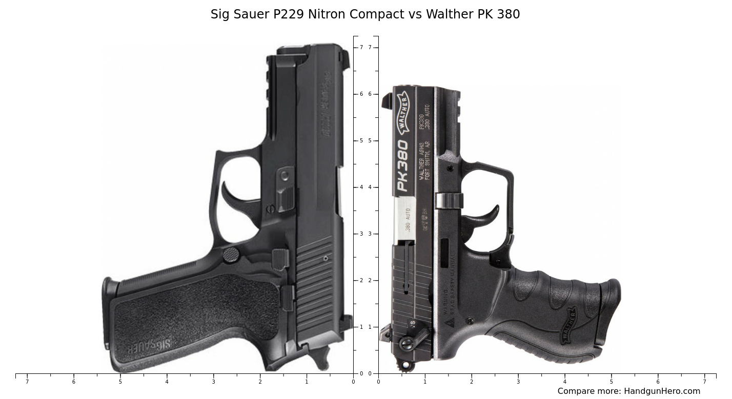 Sig Sauer P Nitron Compact Vs Walther Pk Size Comparison