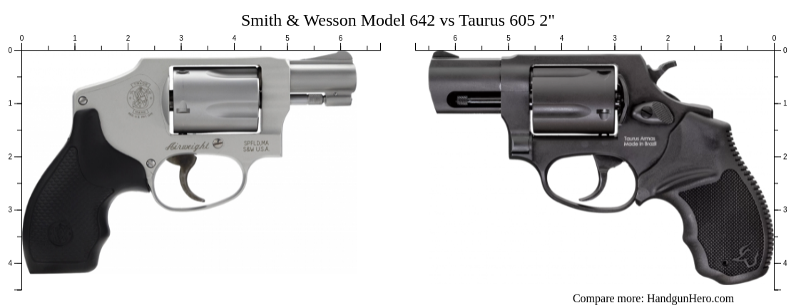 Smith Wesson Model 642 Vs Taurus 605 2 Size Comparison Handgun Hero