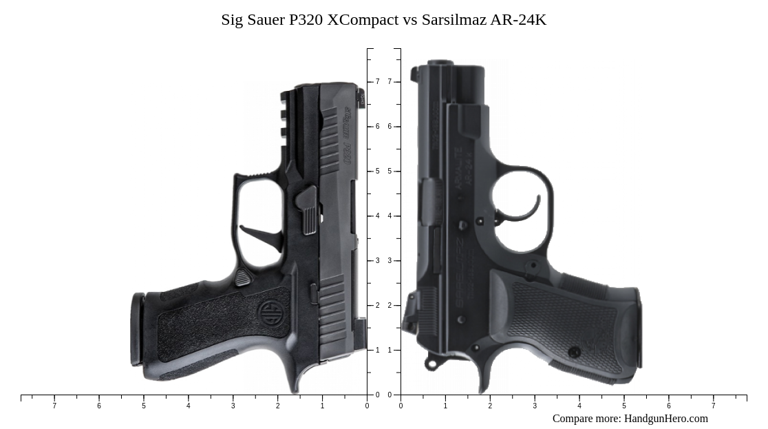 Sig Sauer P Xcompact Vs Sarsilmaz Ar K Size Comparison Handgun Hero