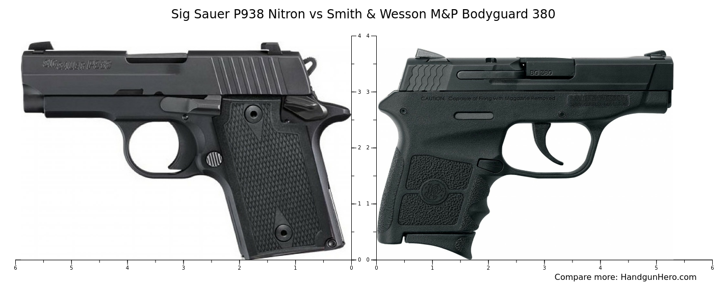 Sig Sauer P938 Nitron Vs Beretta Pico Vs Smith Wesson M P Bodyguard