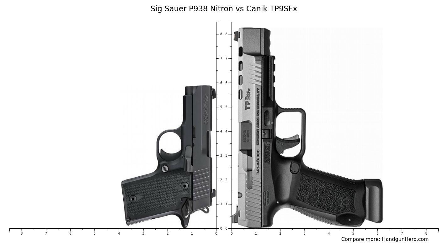 Sig Sauer P938 Nitron Vs Canik TP9SFx Vs Canik TP9 Elite SC Vs Sig