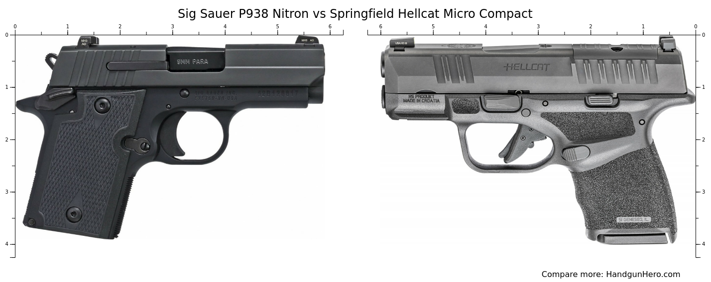 Sig Sauer P Nitron Vs Springfield Hellcat Micro Compact Size