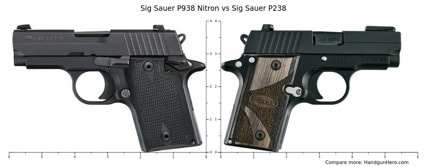 Sig Sauer P Vs Sig Sauer P Nitron Size Comparison Handgun Hero