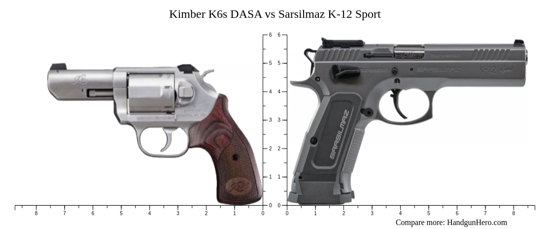 Kimber K6s DASA Vs Sarsilmaz K 12 Sport Size Comparison Handgun Hero