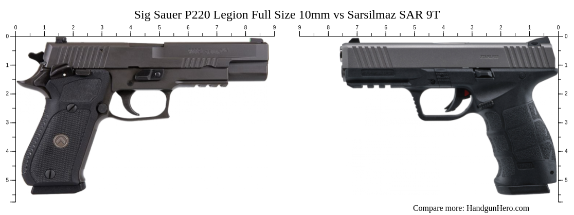 Sig Sauer P220 Legion Full Size 10mm Vs Sarsilmaz SAR 9T Size