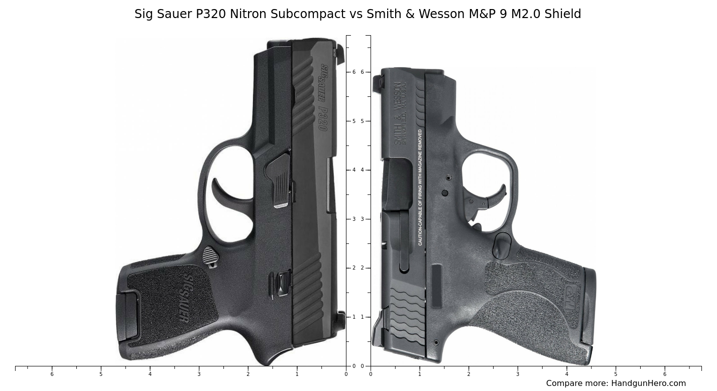 Sig Sauer P Nitron Subcompact Vs Smith Wesson M P M Shield Size Comparison Handgun Hero