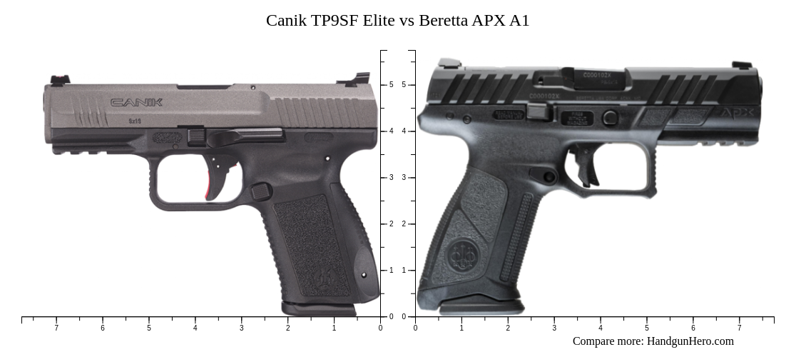 Glock G19 Gen4 Vs CZ P 10 C Vs Canik TP9SF Elite Vs Walther PDP Compact