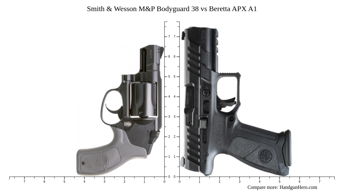 Smith Wesson M P Bodyguard 38 Vs Beretta APX A1 Size Comparison