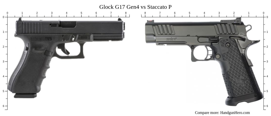 Glock G17 Gen4 Vs Staccato P Vs Staccato XC Vs Staccato C2 Vs