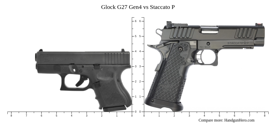 Glock G27 Gen4 Vs Staccato P Size Comparison Handgun Hero