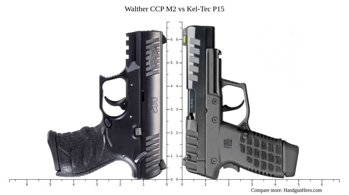 Walther Ccp M Vs Kel Tec P Size Comparison Handgun Hero