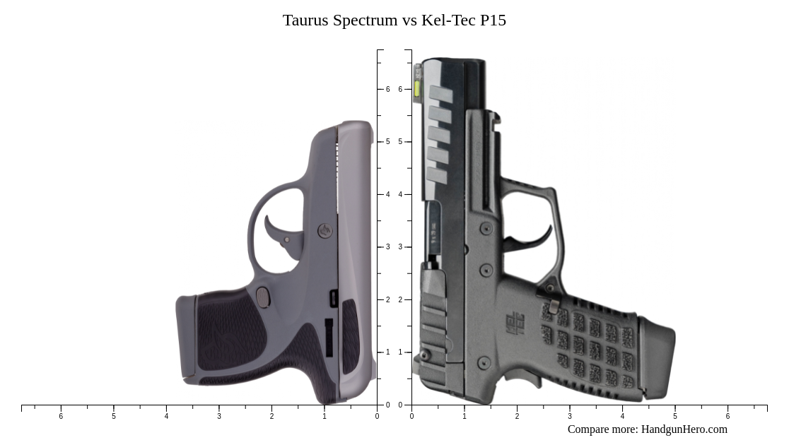 Taurus Spectrum Vs Kel Tec P Size Comparison Handgun Hero