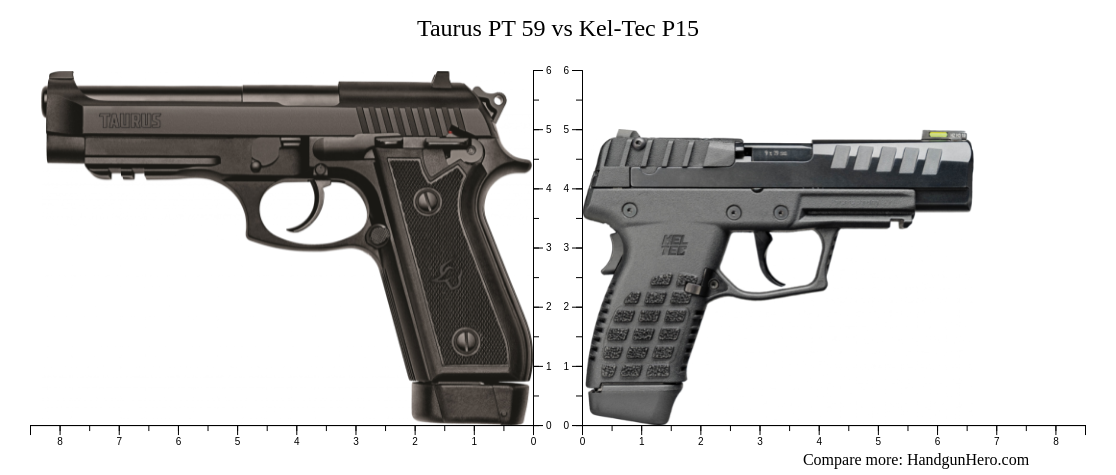 Taurus PT 59 Vs Kel Tec P15 Size Comparison Handgun Hero