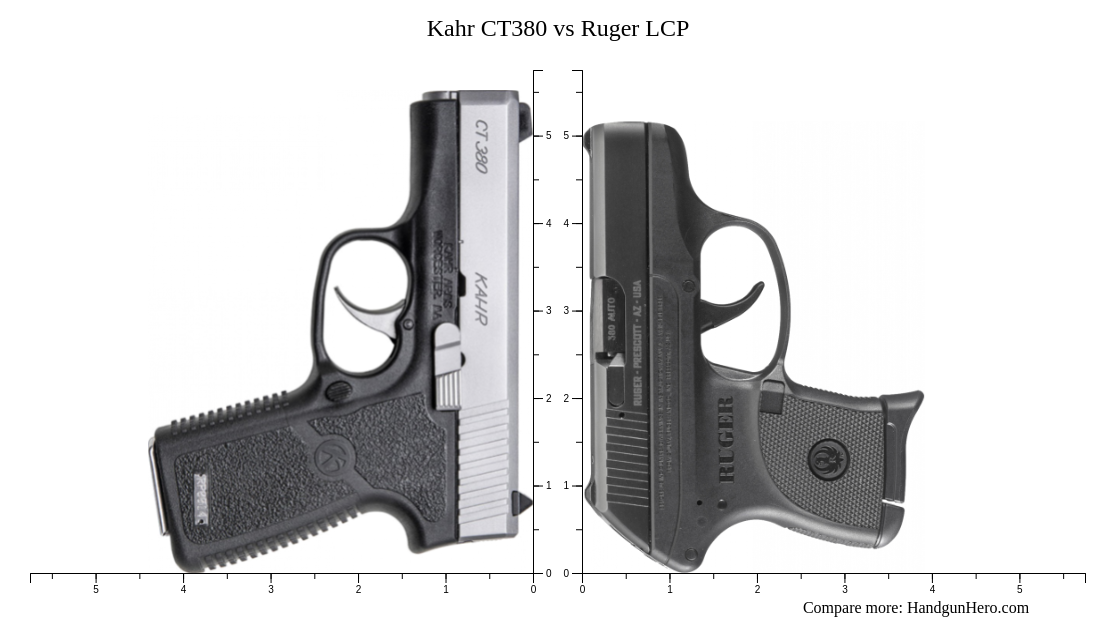 Kahr Ct Vs Ruger Lcp Size Comparison Handgun Hero