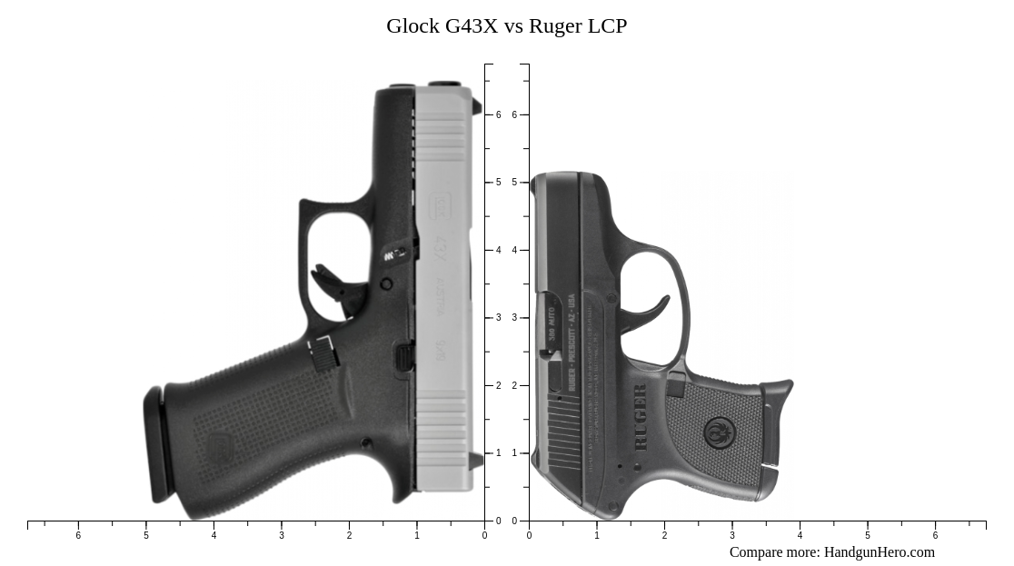 Ruger LCP Vs Glock G43X Size Comparison Handgun Hero