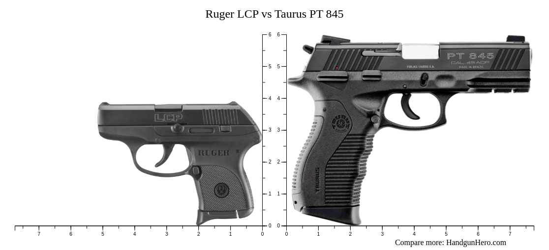 Ruger LCP Vs Taurus PT 845 Size Comparison Handgun Hero